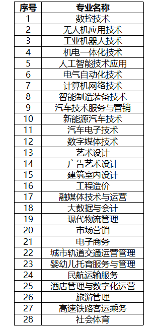 金山职业技术学院 2026 年提前招生第二轮报考指南